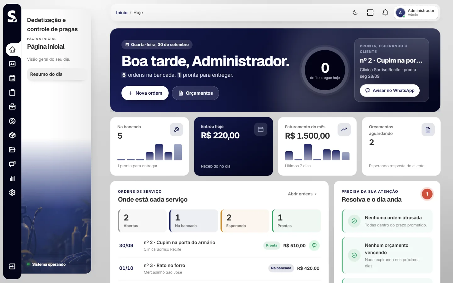 Painel do sistema SWSIS para dedetização e controle de pragas