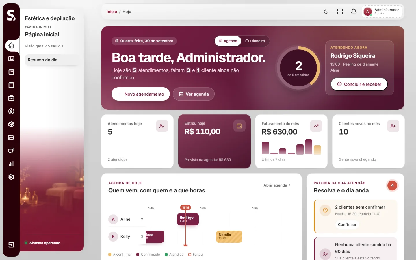 Painel do sistema SWSIS para clínica de estética e depilação