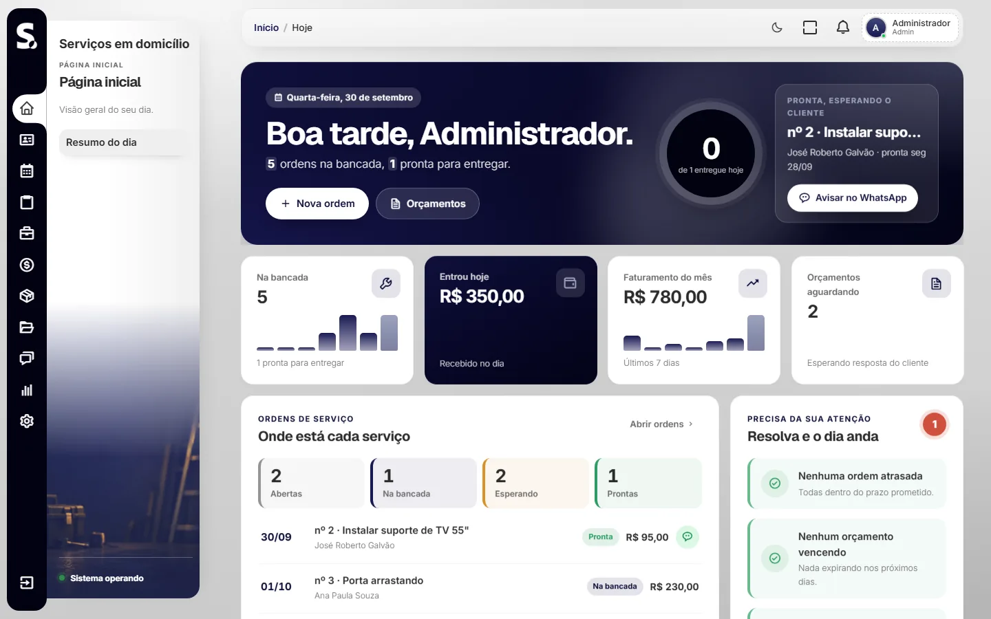 Painel do sistema SWSIS para serviços em domicílio