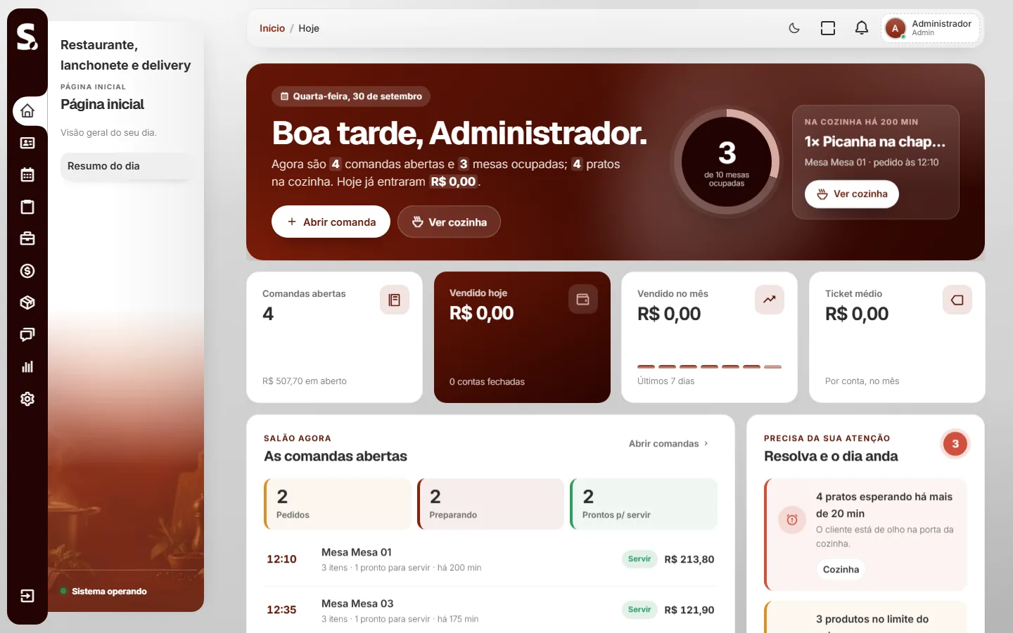 Painel do sistema SWSIS para restaurante, lanchonete e delivery