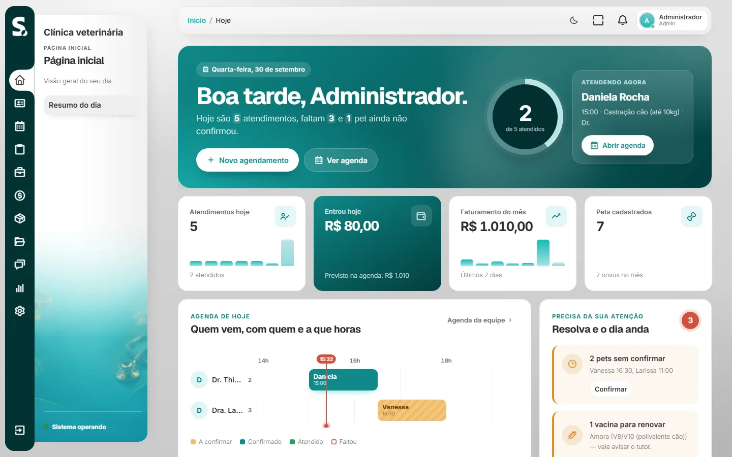 Painel do sistema SWSIS para clínica veterinária